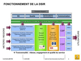 4CLUB QUALIMETRIE 9 JUIN 2009 Audit de Code Automatisé chez Renault
FONCTIONNEMENT DE LA DSIRMETIERS/REGIONS
UTILISATEURS
...