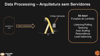 SOURCE of
data
Attach a Lambda function
Só Isso!
Funções do Lambda:
Listening/Polling
Queuing
Auto Scaling
Redundância
Load balancing
Código Aplicação
Data Processing – Arquitetura sem Servidores
 