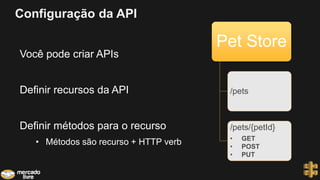 Configuração da API
Você pode criar APIs
Definir recursos da API
Definir métodos para o recurso
• Métodos são recurso + HTTP verb
Pet Store
/pets
/pets/{petId}
• GET
• POST
• PUT
 