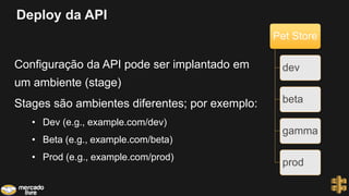 Deploy da API
Configuração da API pode ser implantado em
um ambiente (stage)
Stages são ambientes diferentes; por exemplo:
• Dev (e.g., example.com/dev)
• Beta (e.g., example.com/beta)
• Prod (e.g., example.com/prod)
Pet Store
dev
beta
gamma
prod
 