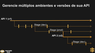 Gerencie múltiplos ambientes e versões de sua API
API 1 (v1)
Stage (dev)
Stage (prod)
API 2 (v2)
Stage (dev)
 