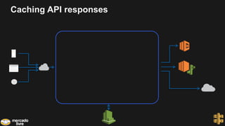 Caching API responses
 