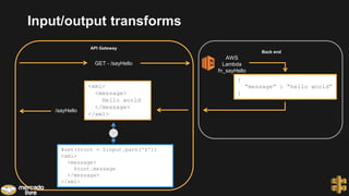 API Gateway
Back end
GET - /sayHello
AWS
Lambda
fn_sayHello
/sayHello
{
“message” : “hello world”
}
<xml>
<message>
Hello world
</message>
</xml>
#set($root = $input.path('$'))
<xml>
<message>
$root.message
</message>
</xml>
Input/output transforms
 