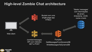 High-level Zombie Chat architecture
Bucket com uma
single-page app
HTML5
Funções
GetMessagesFromDynamoDB
WriteMessagesToDynamoDB
Web client
/zombie/messages
API com métodos
GET e POST
Tabela ‘messages’
com informações
de grupo,
timestamp, UUID,
nome e texto
 