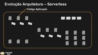 Evolução Arquitetura – Serverless
Código Aplicação
 