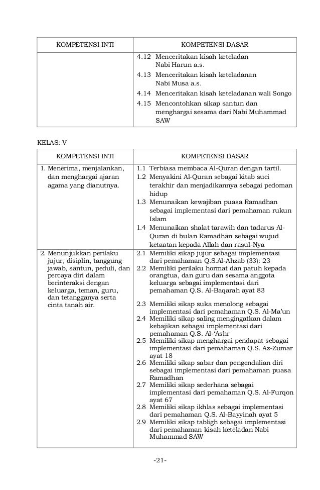 Lampiran Permendikbud Nomor 67 tahun 2013 tentang KD dan 