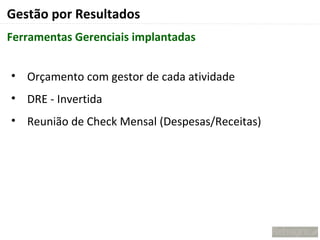 Gestão por Resultados
Ferramentas Gerenciais implantadas


• Orçamento com gestor de cada atividade
• DRE - Invertida
• Reunião de Check Mensal (Despesas/Receitas)
 