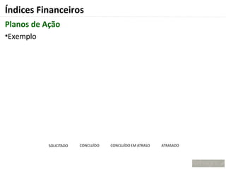 Índices Financeiros
Planos de Ação
•Exemplo




           SOLICITADO   CONCLUÍDO   CONCLUÍDO EM ATRASO   ATRASADO
 