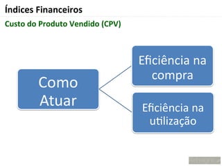 Índices Financeiros
Custo do Produto Vendido (CPV)
 