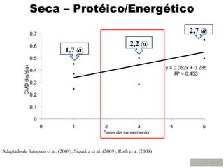 Seca – Protéico/Energético
                                                                               2,7 @
                                                                2,2 @
                                1,7 @




Adaptado de Sampaio et al. (2009), Siqueira et al. (2009), Roth et a. (2009)
 