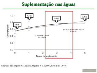 4,2 @
                                                                                5,3 @
                                                              5,0 @


               3,6 @




Adaptado de Sampaio et al. (2009), Siqueira et al. (2009), Roth et al. (2010)
 