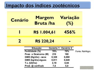 Situação     Cenário 1 Cenário 2
Fertilidade (%)        78%       70%      Fonte: ReHAgro
Peso a Desmama (M)     210       180
GMD (Kg/dia) - seca   0,328     0,000
GMD (kg/dia)-águas    0,811     0,649
T.L (UA/ha)           2,18      0,84
Prod. @ conf/cab       7,0       5,0
 