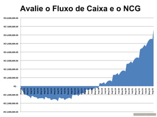 Avalie o Fluxo de Caixa e o NCG
 