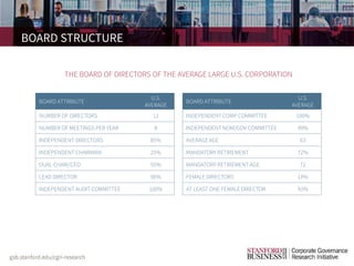 Board of Directors: Structure and Consequences - Quick Guide | PDF