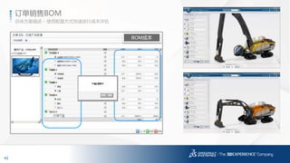 42
3DS.COM©DassaultSystèmes|ConfidentialInformation|1/6/2017|ref.:3DS_Document_2014
BOM成本
总体方案描述 – 使用配置方式快速进行成本评估
订单销售BOM
 