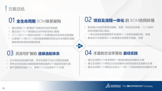 43
3DS.COM©DassaultSystèmes|ConfidentialInformation|1/6/2017|ref.:3DS_Document_2014
01 全生命周期 BOM体系架构
• 通过逻辑BOM管理起产品概念阶段研发数据
• 通过设计DBOM管理起企业所有研发核心数据
• DBOM及EBOM差异化使得BOM的管理边界及影响范围清晰
• 从逻辑BOM到MBOM的转换逻辑确保研发全生命周期过程数
据都得到有效即准确的管理
02 项目及流程一体化 的 BOM协同环境
• 集成强大的项目管理功能集，使得“研发项目管理 + BOM架构”
的协同模式得以落地。
• 一体化流程及配置管理平台使得BOM及相关数据合规、准确
• 集成设计环境使得BOM的搭建及变更更为智能、快捷
03 灵活可扩展的 选装选配体系
• 企业级的选装选配功能，而非仅满足于设计过程的选装配
• 多种灵活的选配功能能够提供集成既有ERP选配的各类方案
• 基于选配的包装BOM、服务BOM以及成本BOM方案
方案总结
04 丰富的方法学落地 最佳实践
• 通过全流程BOM体系帮助IPD落地的最佳实践解决方案
• 通过全流程BOM帮助企业完成模块化转型的最佳实践解决方案
• 通过全流程BOM帮助企业进行ETO到CTO转型的最佳实践解决方案
 