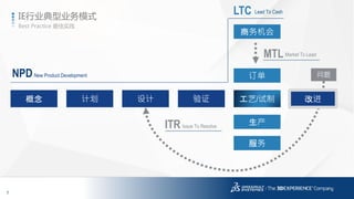 7
3DS.COM©DassaultSystèmes|ConfidentialInformation|1/6/2017|ref.:3DS_Document_2014
Best Practice 最佳实践
IE行业典型业务模式
概念 计划 设计 验证 工艺/试制
商务机会
订单
生产
服务
NPD
LTC
MTL
ITR
Lead To Cash
Market To Lead
Issue To Resolve
New Product Development 问题
改进
 