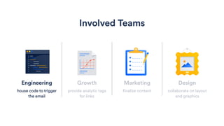 Developers Use Bitbucket and So Can You | PDF