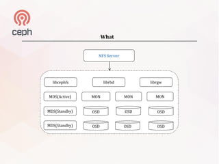 Build a High Available NFS Cluster Based on CephFS - Shangzhong Zhu | PDF