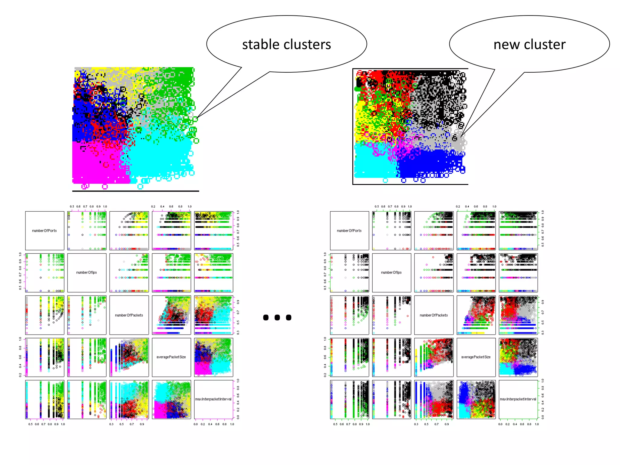 stable clusters new cluster
…
 