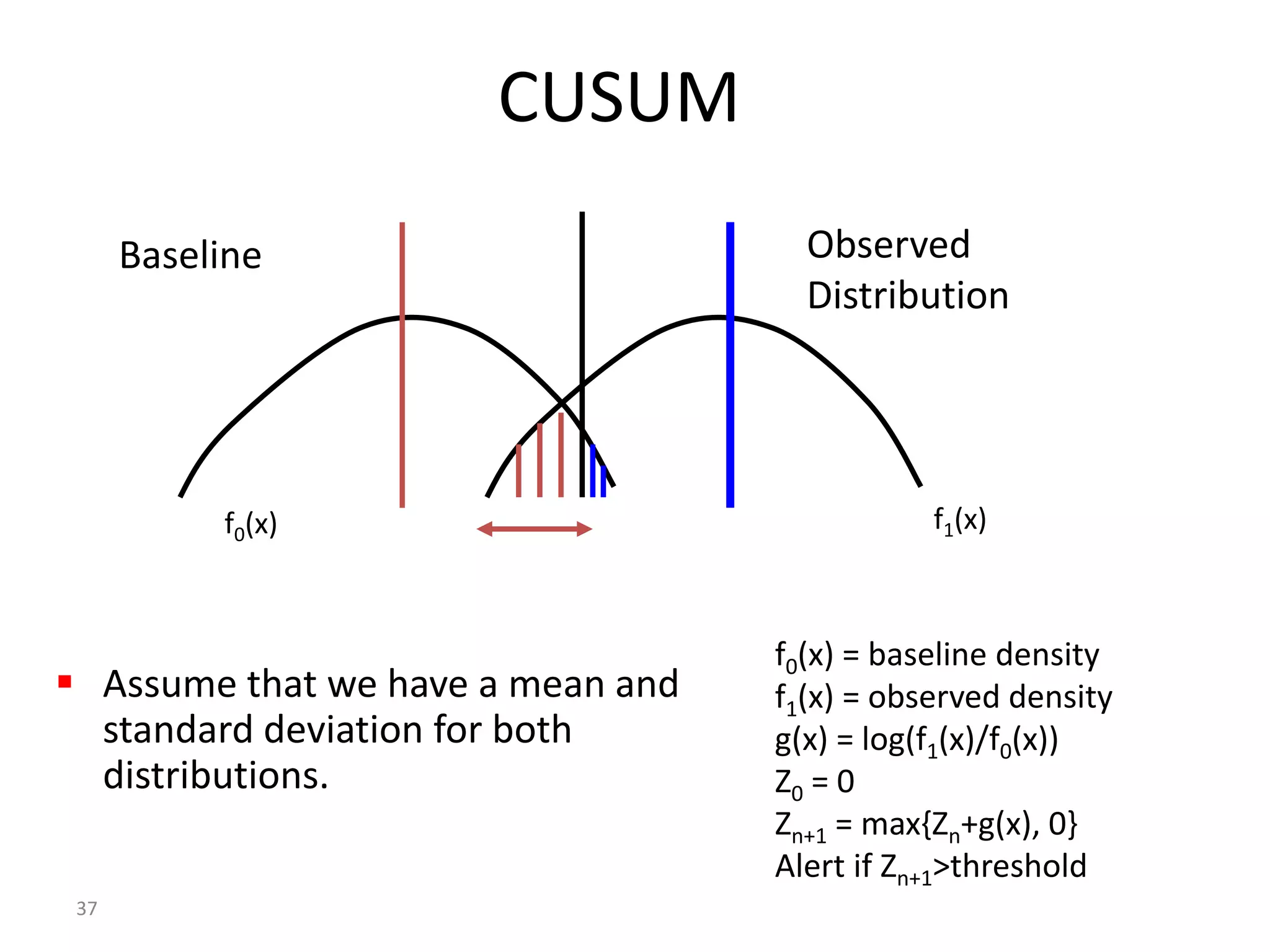 37
CUSUM
 Assume that we have a mean and
standard deviation for both
distributions.
Observed
Distribution
Baseline
f0(x) = baseline density
f1(x) = observed density
g(x) = log(f1(x)/f0(x))
Z0 = 0
Zn+1 = max{Zn+g(x), 0}
Alert if Zn+1>threshold
f0(x) f1(x)
 