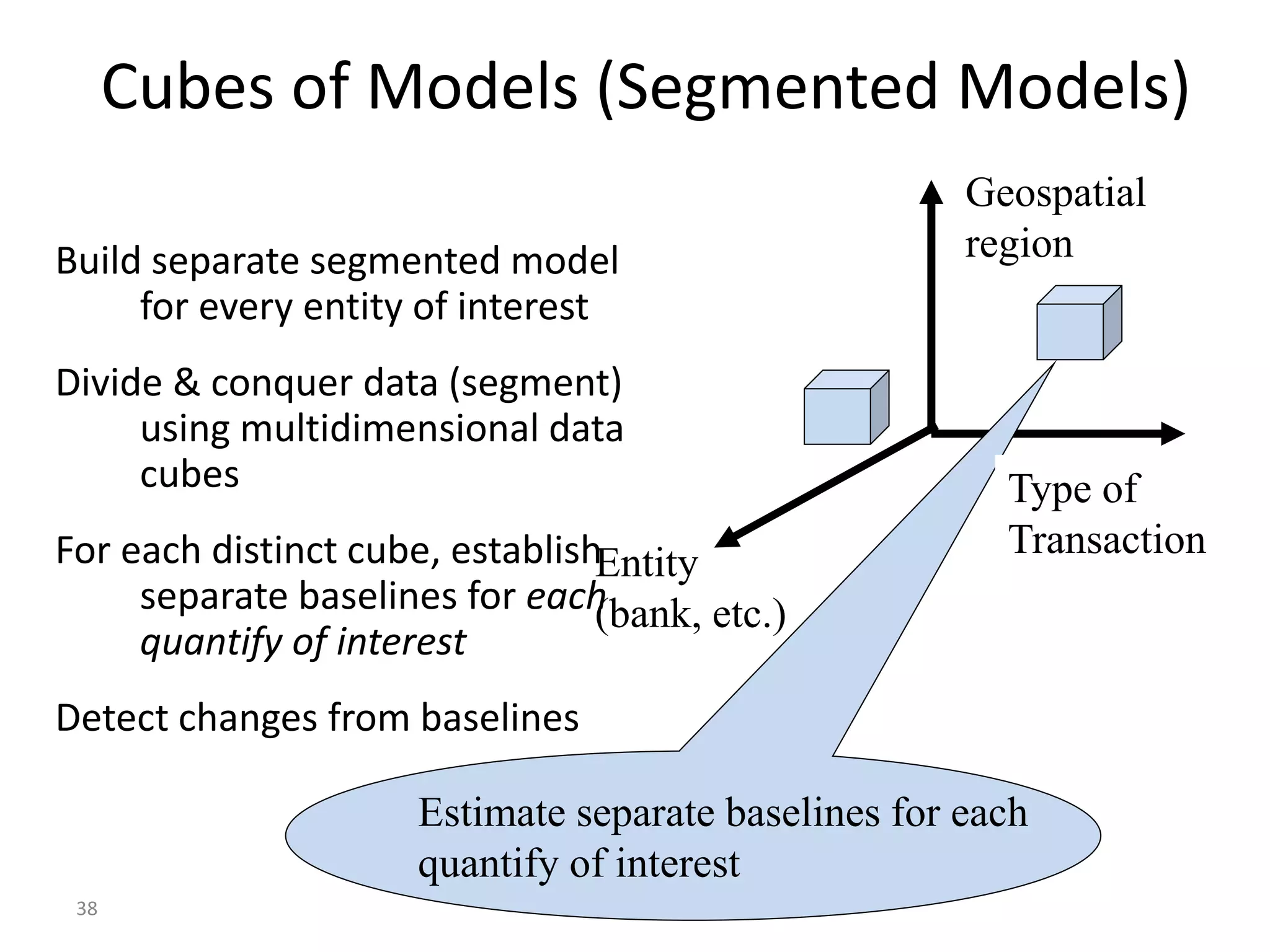 38
Cubes of Models (Segmented Models)
Build separate segmented model
for every entity of interest
Divide & conquer data (segment)
using multidimensional data
cubes
For each distinct cube, establish
separate baselines for each
quantify of interest
Detect changes from baselines
Entity
(bank, etc.)
Geospatial
region
Estimate separate baselines for each
quantify of interest
Type of
Transaction
 