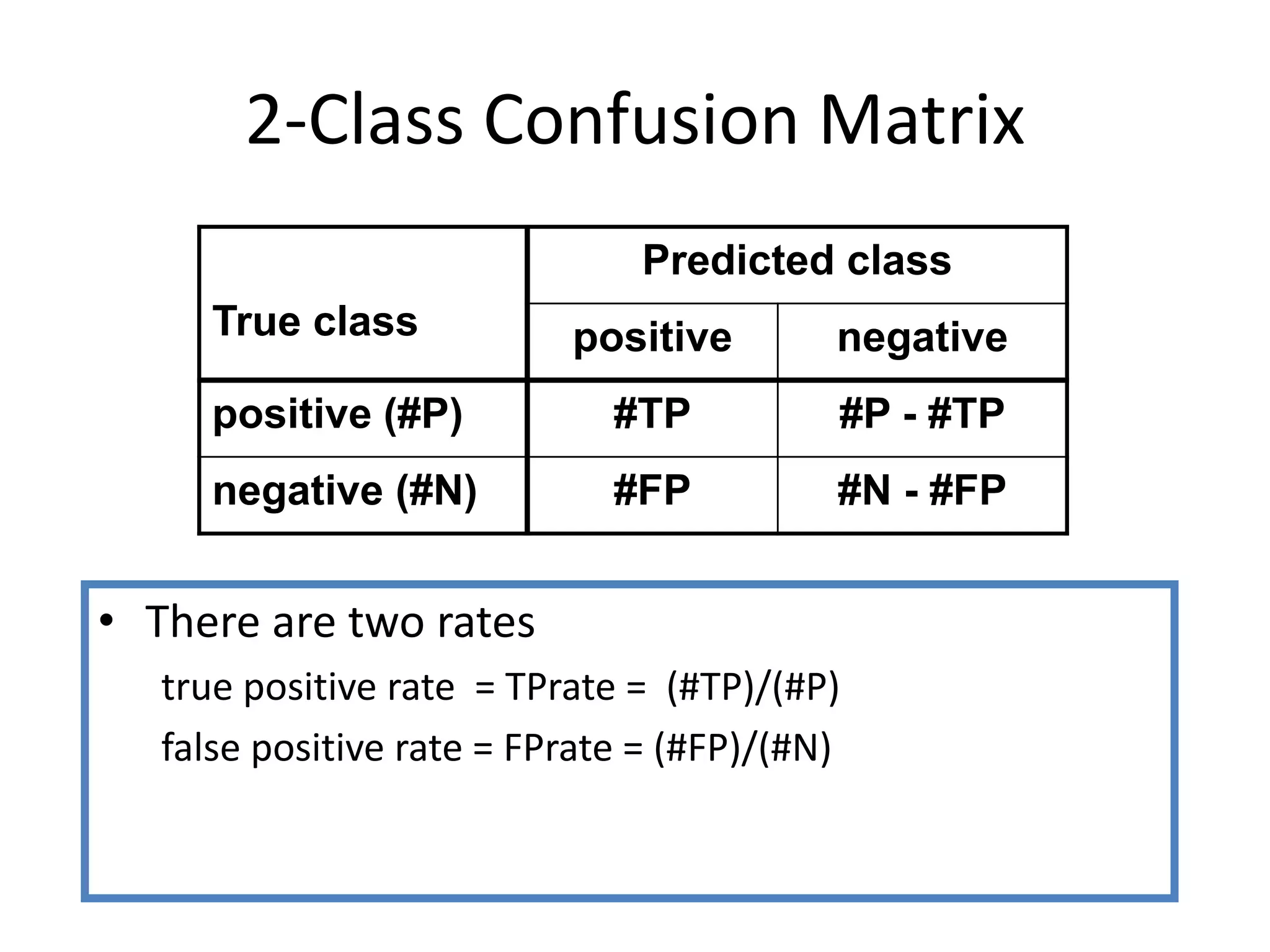 2-Class Confusion Matrix
• There are two rates
true positive rate = TPrate = (#TP)/(#P)
false positive rate = FPrate = (#FP)/(#N)
True class
Predicted class
positive negative
positive (#P) #TP #P - #TP
negative (#N) #FP #N - #FP
 