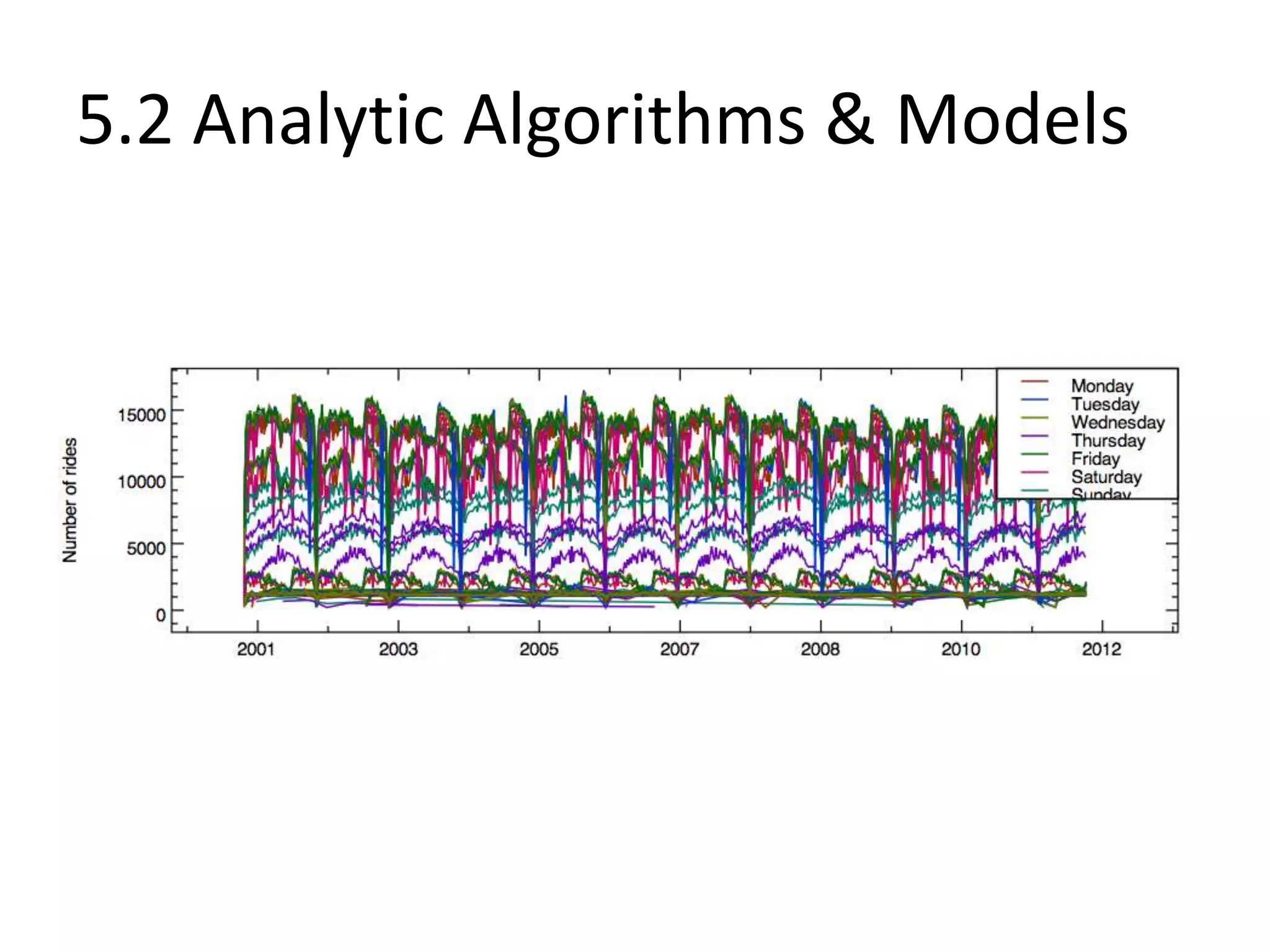 5.2 Analytic Algorithms & Models
 