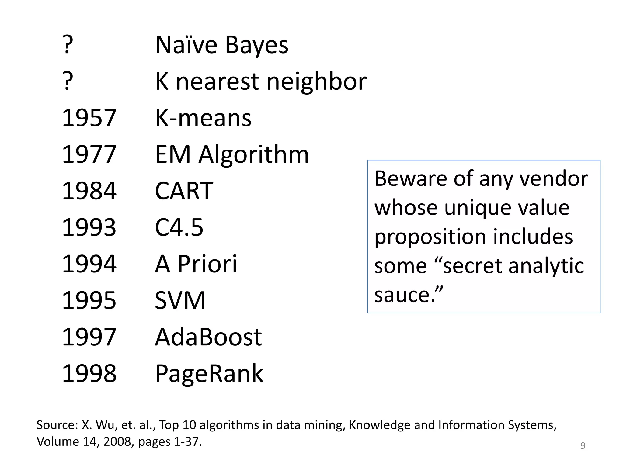 ? Naïve Bayes
? K nearest neighbor
1957 K-means
1977 EM Algorithm
1984 CART
1993 C4.5
1994 A Priori
1995 SVM
1997 AdaBoost
1998 PageRank
9
Beware of any vendor
whose unique value
proposition includes
some “secret analytic
sauce.”
Source: X. Wu, et. al., Top 10 algorithms in data mining, Knowledge and Information Systems,
Volume 14, 2008, pages 1-37.
 