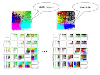 stable clusters new cluster
…
 