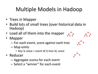 Multiple Models in Hadoop
• Trees in Mapper
• Build lots of small trees (over historical data in
Hadoop)
• Load all of them into the mapper
• Mapper
– For each event, score against each tree
– Map emits
• Key t value = event id t tree id, score
• Reducer
– Aggregate scores for each event
– Select a “winner” for each event
 