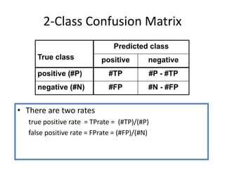 2-Class Confusion Matrix
• There are two rates
true positive rate = TPrate = (#TP)/(#P)
false positive rate = FPrate = (#FP)/(#N)
True class
Predicted class
positive negative
positive (#P) #TP #P - #TP
negative (#N) #FP #N - #FP
 