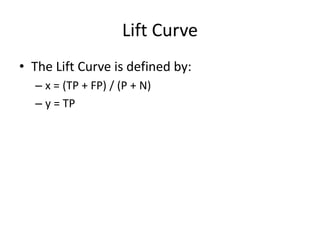 Lift Curve
• The Lift Curve is defined by:
– x = (TP + FP) / (P + N)
– y = TP
 