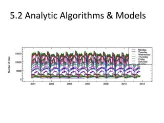 5.2 Analytic Algorithms & Models
 