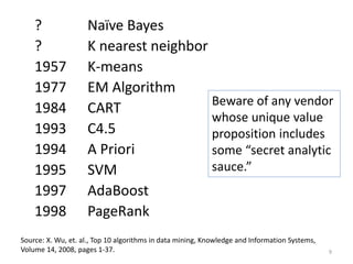? Naïve Bayes
? K nearest neighbor
1957 K-means
1977 EM Algorithm
1984 CART
1993 C4.5
1994 A Priori
1995 SVM
1997 AdaBoost
1998 PageRank
9
Beware of any vendor
whose unique value
proposition includes
some “secret analytic
sauce.”
Source: X. Wu, et. al., Top 10 algorithms in data mining, Knowledge and Information Systems,
Volume 14, 2008, pages 1-37.
 