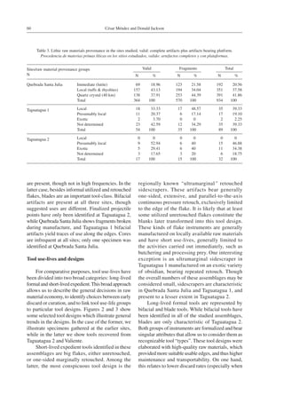 César Méndez and Donald Jackson60
are present, though not in high frequencies. In the
latter case, besides informal utilized and retouched
flakes, blades are an important tool-class. Bifacial
artifacts are present at all three sites, though
suggested uses are different. Finalized projectile
points have only been identified at Taguatagua 2,
while Quebrada Santa Julia shows fragments broken
during manufacture, and Taguatagua 1 bifacial
artifacts yield traces of use along the edges. Cores
are infrequent at all sites; only one specimen was
identified at Quebrada Santa Julia.
Tool use-lives and designs
For comparative purposes, tool use-lives have
been divided into two broad categories: long-lived
formal and short-lived expedient.This broad approach
allows us to describe the general decisions in raw
material economy, to identify choices between early
discard or curation, and to link tool use-life groups
to particular tool designs. Figures 2 and 3 show
some selected tool designs which illustrate general
trends in the designs. In the case of the former, we
illustrate specimens gathered at the earlier sites,
while in the latter we show tools recovered from
Taguatagua 2 and Valiente.
Short-lived expedient tools identified in these
assemblages are big flakes, either unretouched,
or one-sided marginally retouched. Among the
latter, the most conspicuous tool design is the
regionally known “ultramarginal” retouched
sidescrapers. These artifacts bear generally
one-sided, extensive, and parallel-to-the-axis
continuous pressure retouch, exclusively limited
to the edge of the flake. It is likely that at least
some utilized unretouched flakes constitute the
blanks later transformed into this tool design.
These kinds of flake instruments are generally
manufactured on locally available raw materials
and have short use-lives, generally limited to
the activities carried out immediately, such as
butchering and processing prey. One interesting
exception is an ultramarginal sidescraper in
Taguatagua 1 manufactured on an exotic variety
of obsidian, bearing repeated retouch. Though
the overall numbers of these assemblages may be
considered small, sidescrapers are characteristic
in Quebrada Santa Julia and Taguatagua 1, and
present to a lesser extent in Taguatagua 2.
Long-lived formal tools are represented by
bifacial and blade tools. While bifacial tools have
been identified in all of the studied assemblages,
blades are only characteristic of Taguatagua 2.
Both groups of instruments are formalized and bear
singular attributes that allow us to consider them as
recognizable tool “types”. These tool designs were
elaborated with high-quality raw materials, which
provided more suitable usable edges, and thus higher
maintenance and transportability. On one hand,
this relates to lower discard rates (especially when
Table 3. Lithic raw materials provenance in the sites studied, valid: complete artifacts plus artifacts bearing platform.
Procedencia de materias primas líticas en los sitios estudiados, valido: artefactos completos y con plataformas.
Sites/raw material provenance groups
N
Valid Fragments Total
N % N % N %
Quebrada Santa Julia Immediate (lutite) 69 18.96 123 21.58 192 20.56
Local (tuffs & rhyolites) 157 43.13 194 34.04 351 37.58
Quartz crystal (40 km) 138 37.91 253 44.39 391 41.86
Total 364 100 570 100 934 100
Taguatagua 1 Local 18 33.33 17 48.57 35 39.33
Presumably local 11 20.37 6 17.14 17 19.10
Exotic 2 3.70 0 0 2 2.25
Not determined 23 42.59 12 34.29 35 39.33
Total 54 100 35 100 89 100
Taguatagua 2  Local 0 0 0 0 0 0
Presumably local 9 52.94 6 40 15 46.88
Exotic 5 29.41 6 40 11 34.38
Not determined 3 17.65 3 20 6 18.75
Total 17 100 15 100 32 100
 