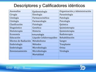 Descriptores y Calificadores idénticos
Anomalías Epidemiología Organización y Administración
Cirugía Etnología Parasitolog...