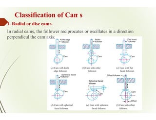 theory of machine cams and various type of motions .pptx