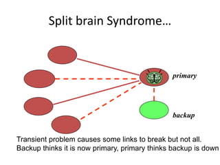 CAP Theorem and Split Brain Syndrome | PPTX