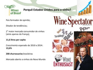 Porquê Estados Unidos para o vinho?


País formador de opinião;

Ditador de tendências;

2° maior mercado consumidor de vinhos
(atrás apenas da França);

11,6 litros per capita

Crescimento esperado de 2010 a 2014:
13,6%

200 churrascarias brasileiras

Mercado aberto a vinhos do Novo Mundo
 