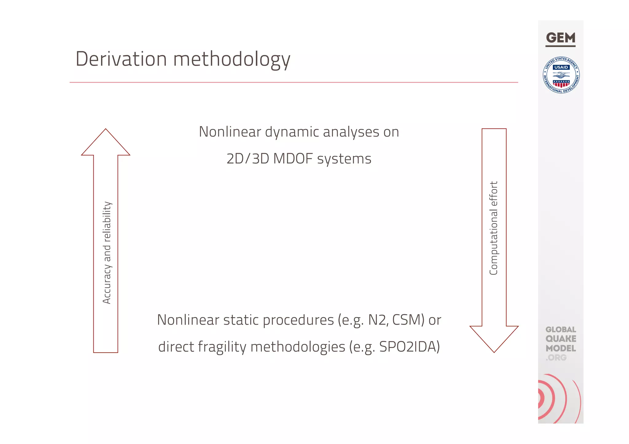 Derivation methodology
Nonlinear dynamic analyses on
2D/3D MDOF systems
Nonlinear static procedures (e.g. N2, CSM) or
direct fragility methodologies (e.g. SPO2IDA)
Accuracyandreliability
Computationaleffort
 