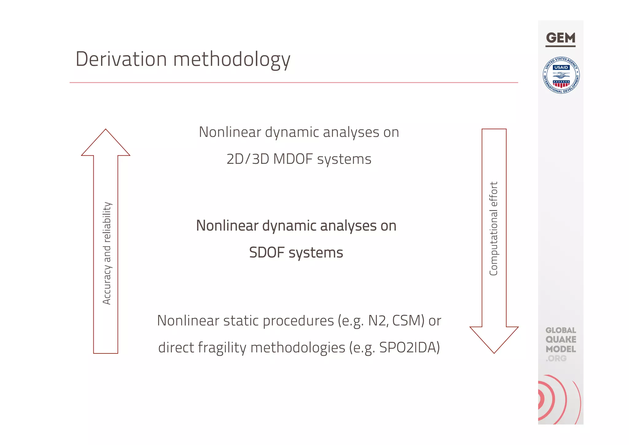 Derivation methodology
Nonlinear dynamic analyses on
2D/3D MDOF systems
Nonlinear static procedures (e.g. N2, CSM) or
direct fragility methodologies (e.g. SPO2IDA)
Accuracyandreliability
Computationaleffort
Nonlinear dynamic analyses on
SDOF systems
 