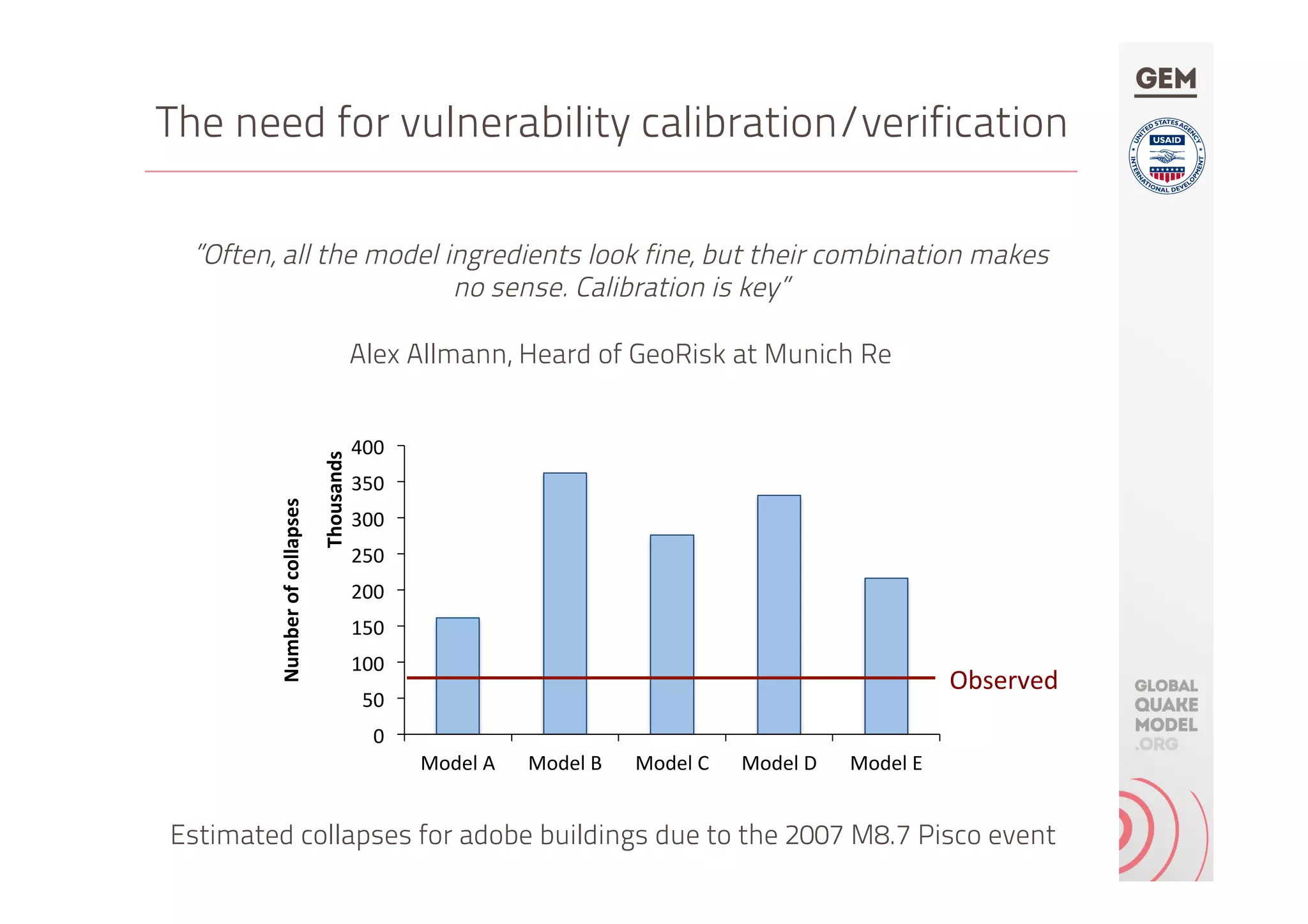 The need for vulnerability calibration/verification
”Often, all the model ingredients look fine, but their combination makes
no sense. Calibration is key”
Alex Allmann, Heard of GeoRisk at Munich Re
0	
50	
100	
150	
200	
250	
300	
350	
400	
Model	A	 Model	B	 Model	C	 Model	D	 Model	E	
Number	of	collapses	
Thousands	
Observed	
Estimated collapses for adobe buildings due to the 2007 M8.7 Pisco event
 
