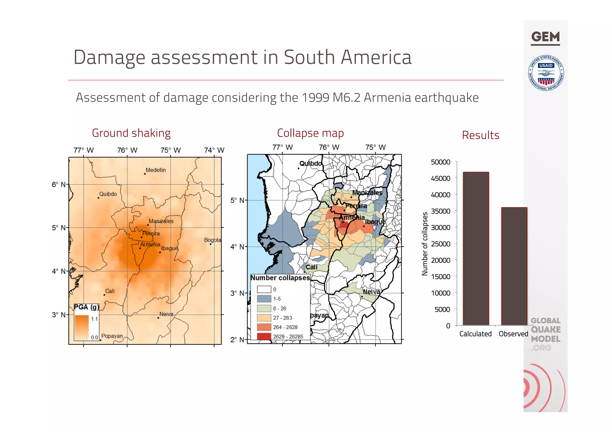 Damage assessment in South America
Assessment of damage considering the 1999 M6.2 Armenia earthquake
0
5000
10000
15000
20000
25000
30000
35000
40000
45000
50000
Calculated Observed
Numberofcollapses
Ground shaking Collapse map Results
 