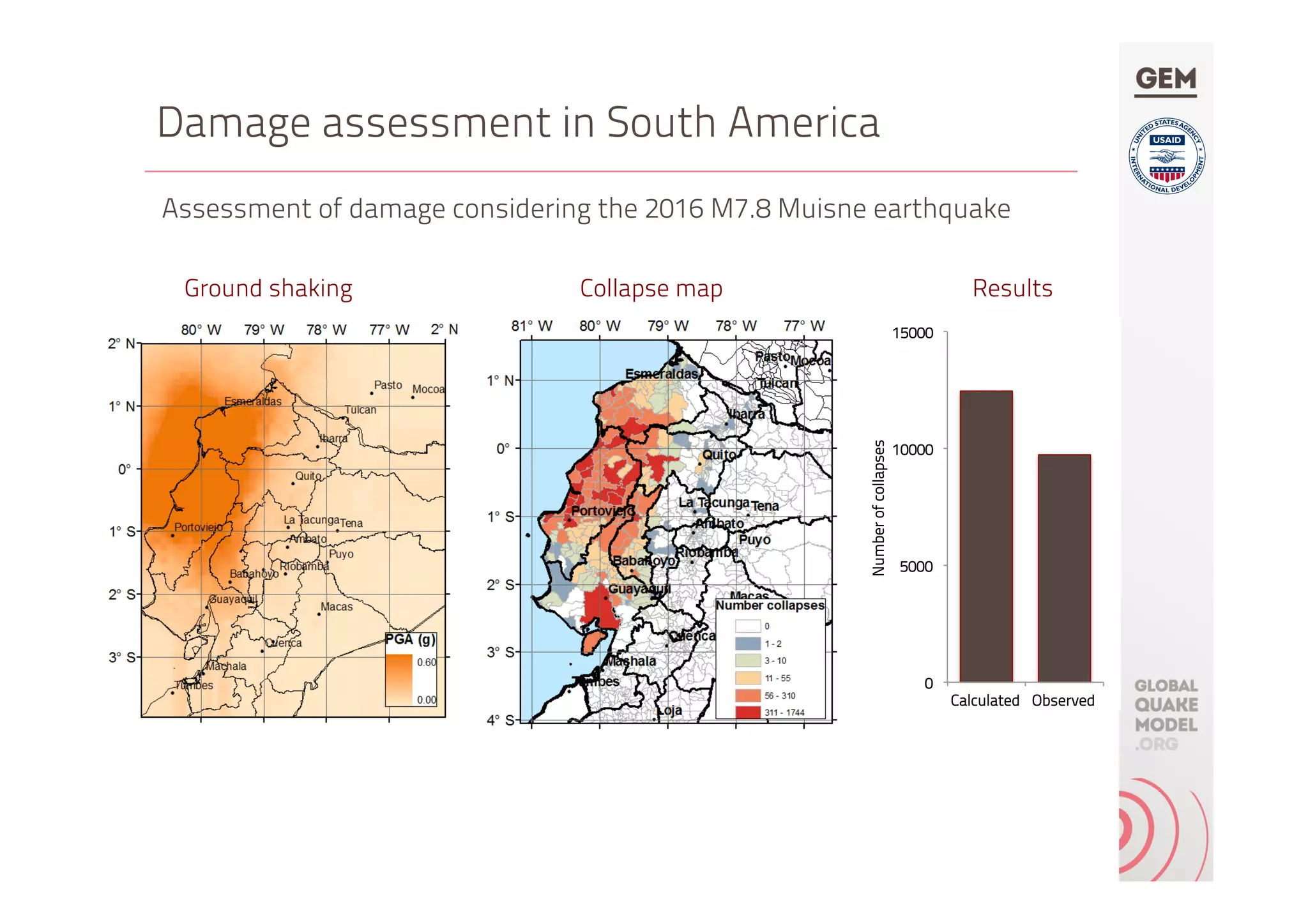Damage assessment in South America
Assessment of damage considering the 2016 M7.8 Muisne earthquake
Ground shaking Collapse map Results
0
5000
10000
15000
Calculated Observed
Numberofcollapses
 