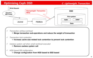 AF Ceph: Ceph Performance Analysis and Improvement on Flash | PDF