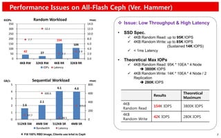AF Ceph: Ceph Performance Analysis and Improvement on Flash | PDF