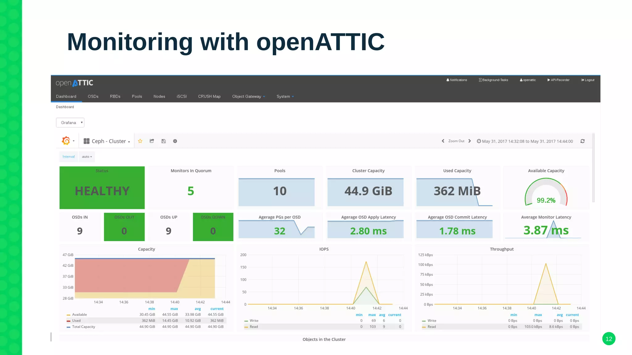 12
Monitoring with openATTIC
 