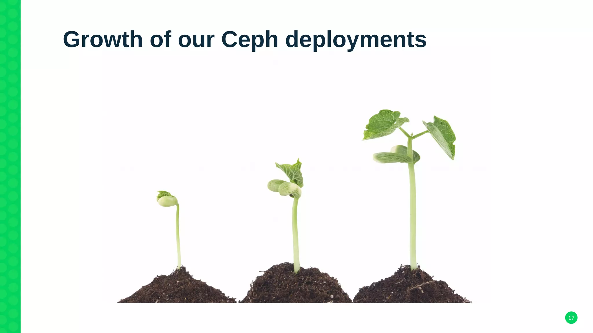 17
Growth of our Ceph deployments
 