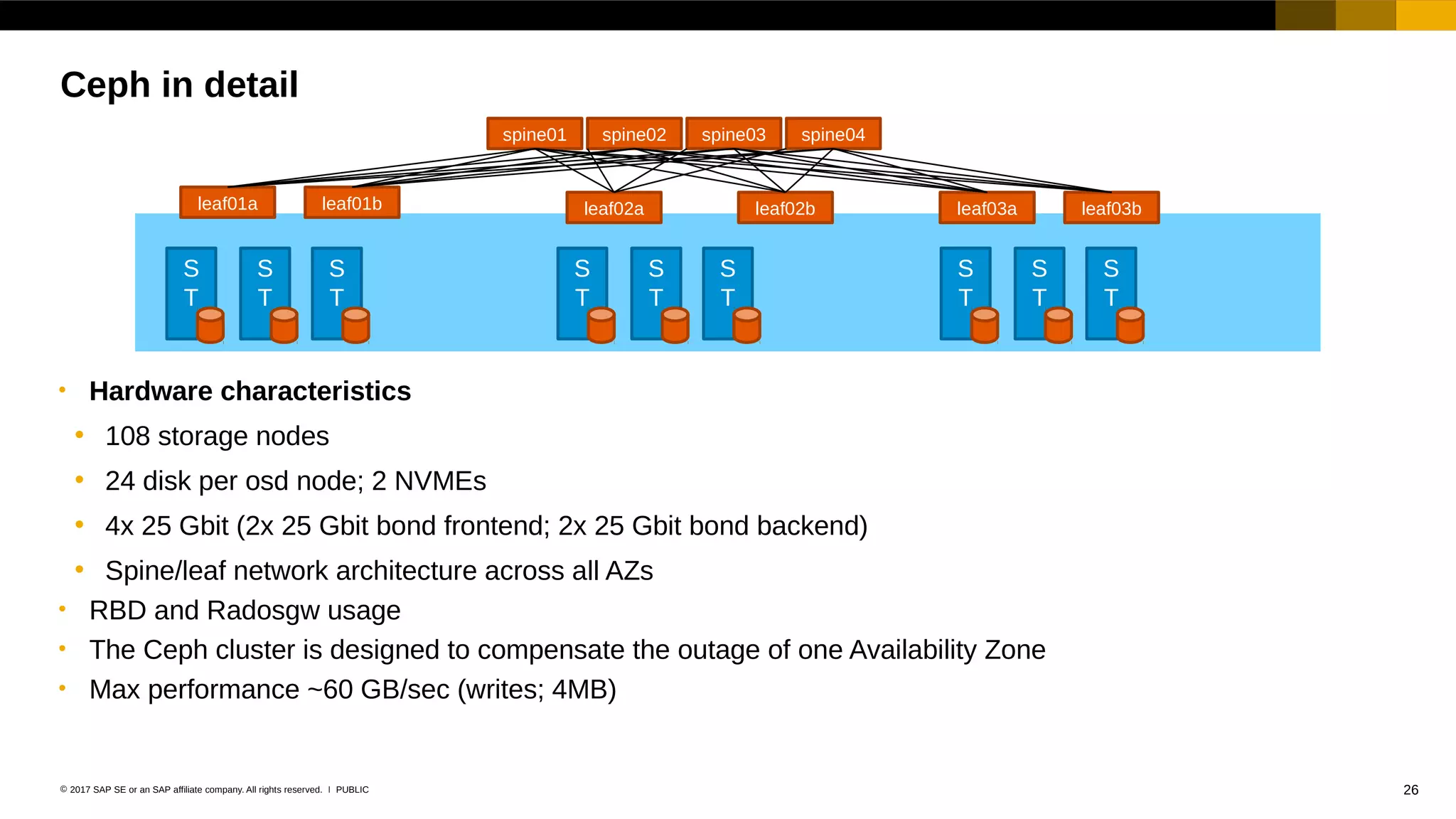 26PUBLIC© 2017 SAP SE or an SAP affiliate company. All rights reserved. ǀ
Ceph in detail
S
T
S
T
S
T
S
T
S
T
S
T
S
T
S
T
S
T
spine01 spine02 spine03 spine04
leaf02a leaf02b leaf03a leaf03bleaf01a leaf01b
• Hardware characteristics
• 108 storage nodes
• 24 disk per osd node; 2 NVMEs
• 4x 25 Gbit (2x 25 Gbit bond frontend; 2x 25 Gbit bond backend)
• Spine/leaf network architecture across all AZs
• RBD and Radosgw usage
• The Ceph cluster is designed to compensate the outage of one Availability Zone
• Max performance ~60 GB/sec (writes; 4MB)
 